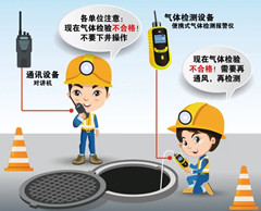 和布克赛尔有限空间安全作业操作规程